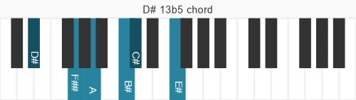 Piano voicing of chord D# 13b5